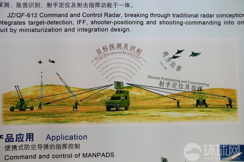 JZ QF-612 Chinese Command and Control Radar (C)